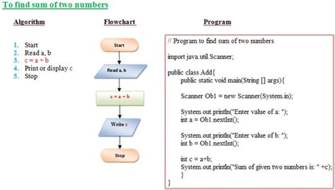 javaAlgorithms/DistanceTraveled.java at master · Sifuri  .